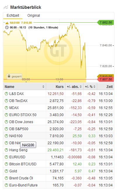 Bitcoins der nächste Monsterhype steht bevor! 1108829
