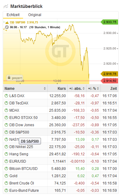 Bitcoins der nächste Monsterhype steht bevor! 1108831
