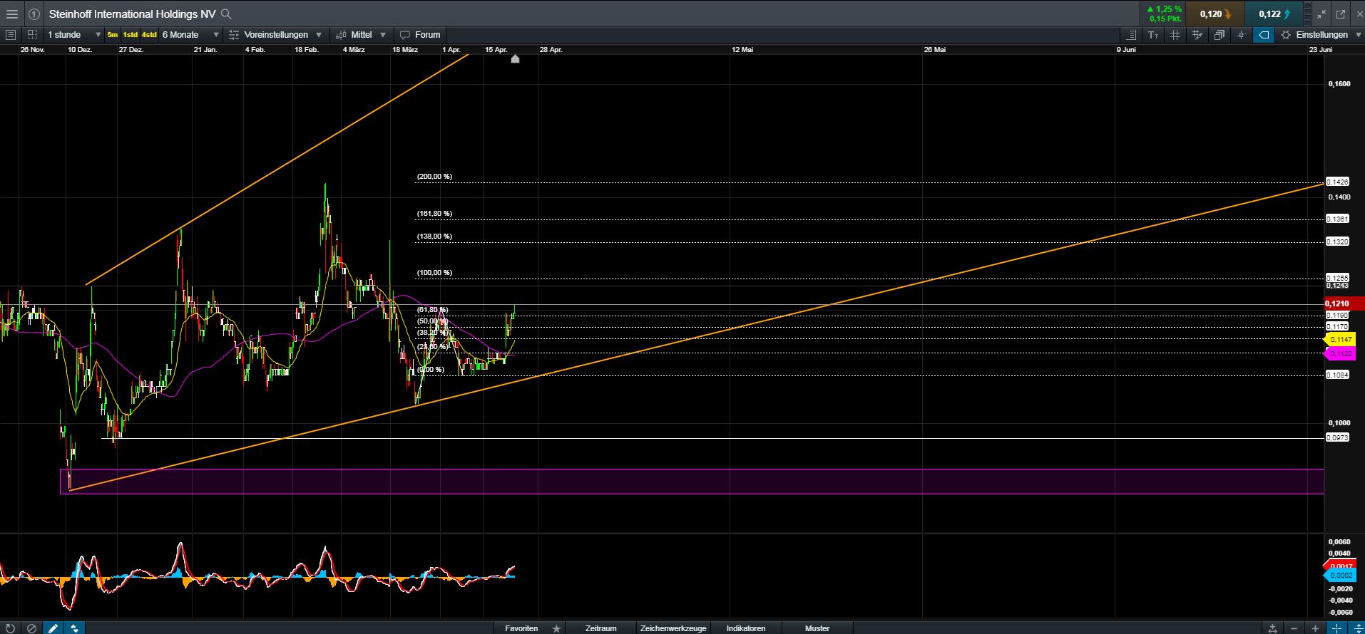 Steinhoff International Holdings N.V. 1108957