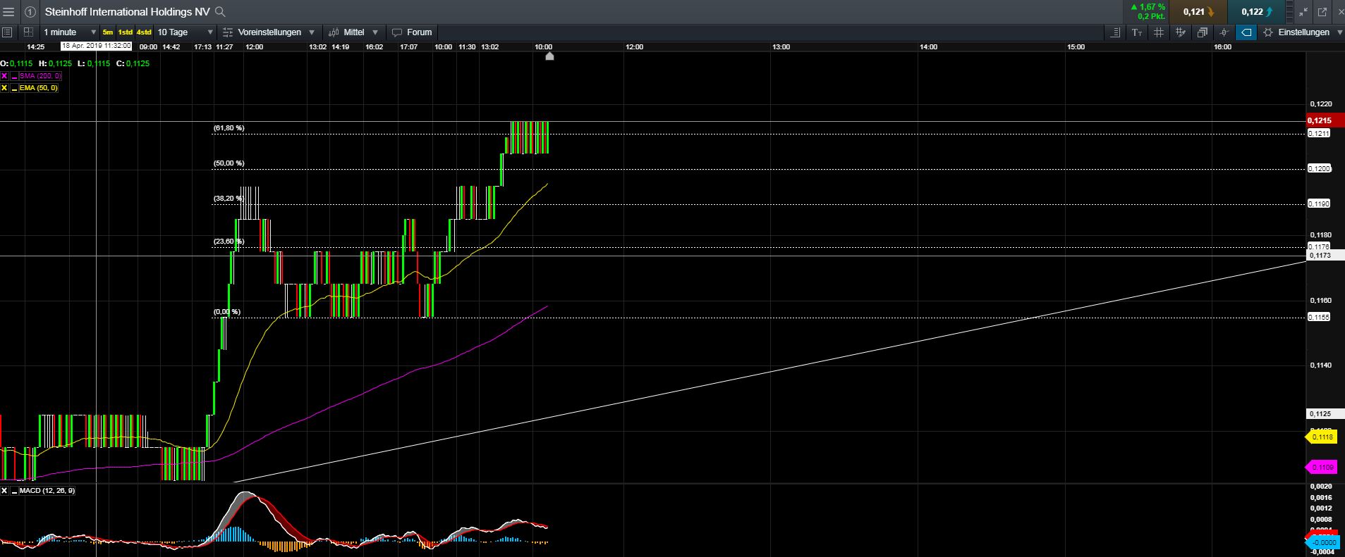 Steinhoff International Holdings N.V. 1109005