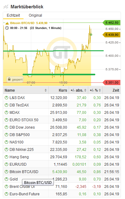 Bitcoins der nächste Monsterhype steht bevor! 1109262