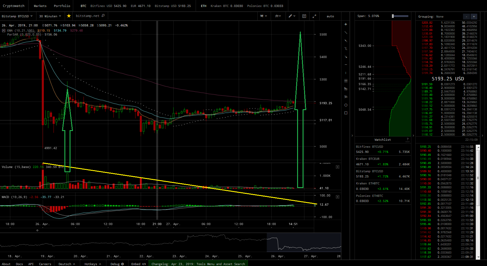 Bitcoins der nächste Monsterhype steht bevor! 1109265