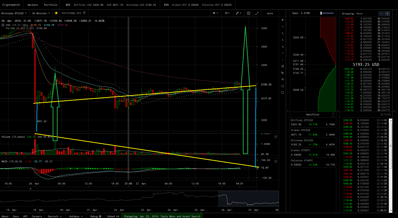 Bitcoins der nächste Monsterhype steht bevor! 1109266