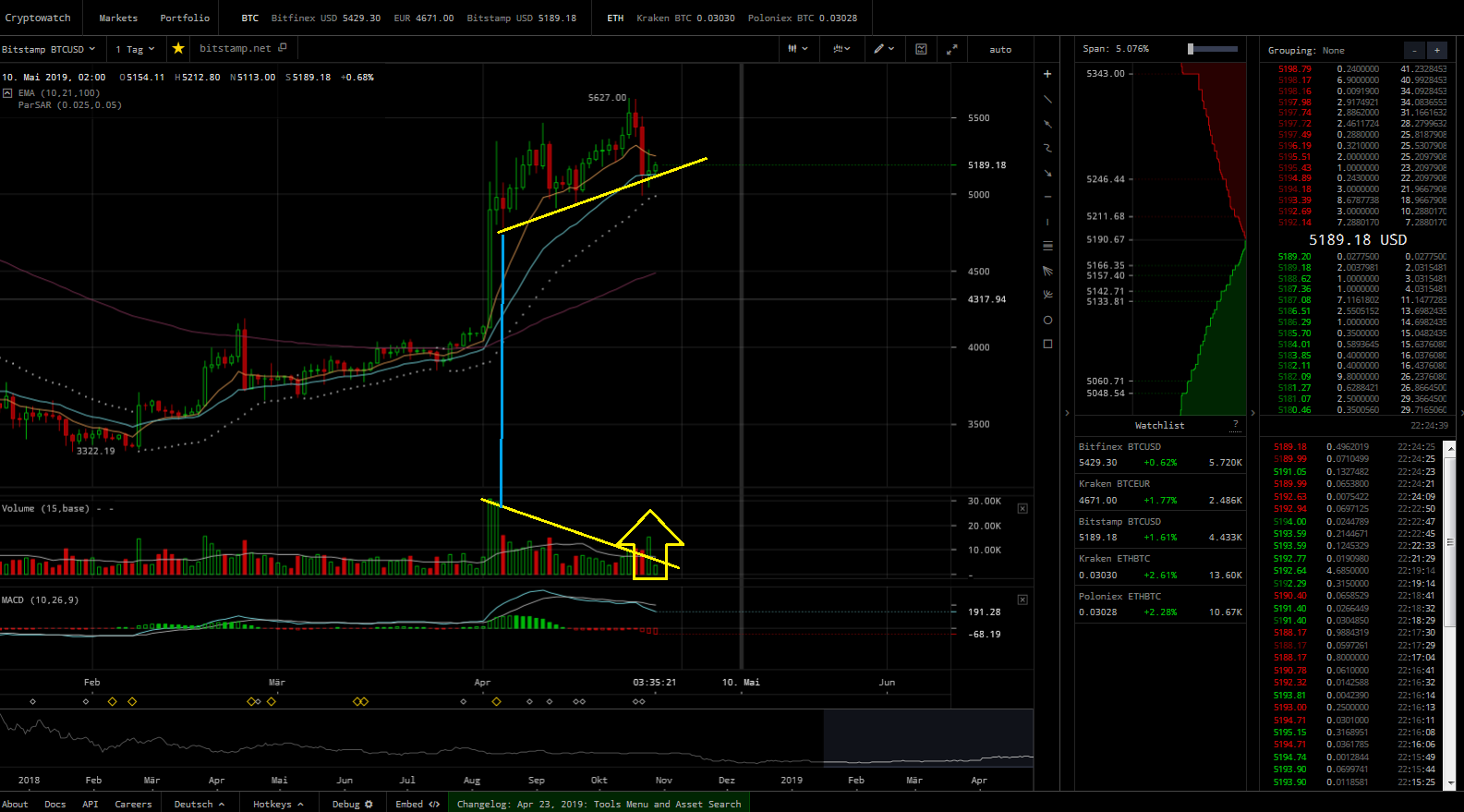 Bitcoins der nächste Monsterhype steht bevor! 1109270
