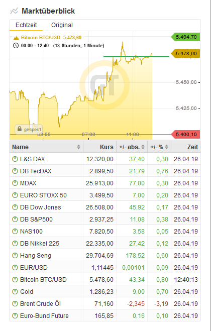 Bitcoins der nächste Monsterhype steht bevor! 1109314