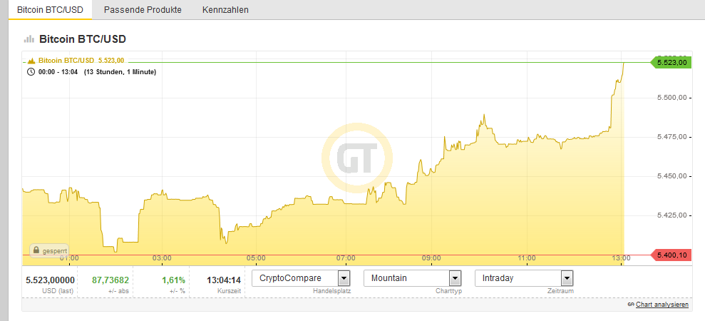 Bitcoins der nächste Monsterhype steht bevor! 1109317