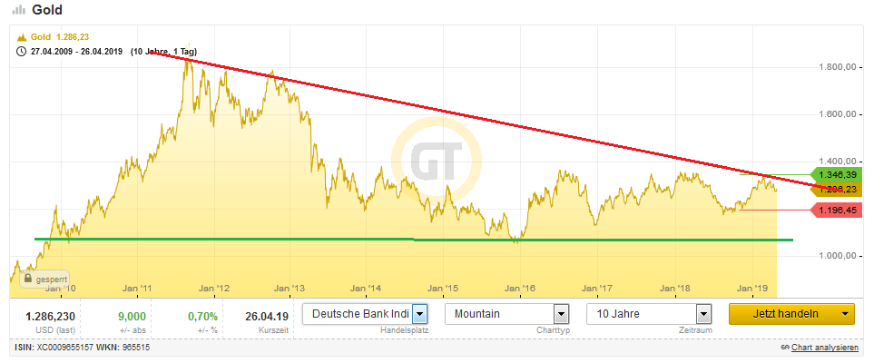Bitcoins der nächste Monsterhype steht bevor! 1109325
