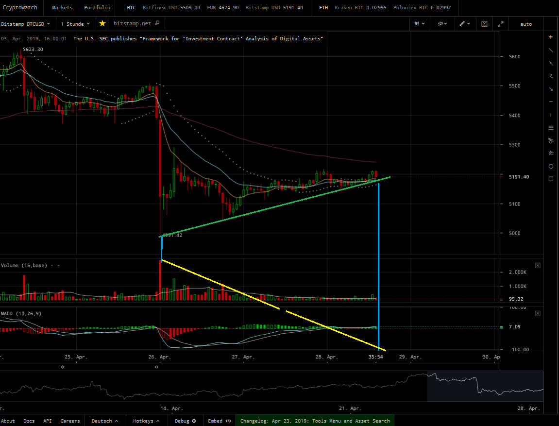Bitcoins der nächste Monsterhype steht bevor! 1109334