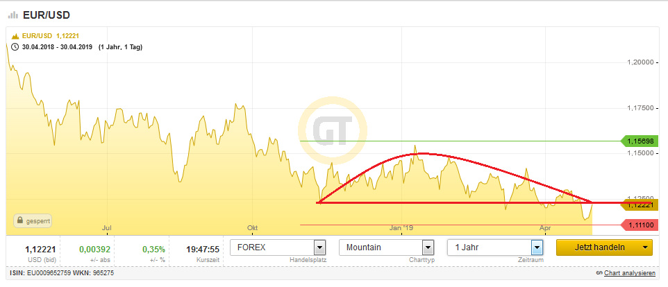 Bitcoins der nächste Monsterhype steht bevor! 1109720