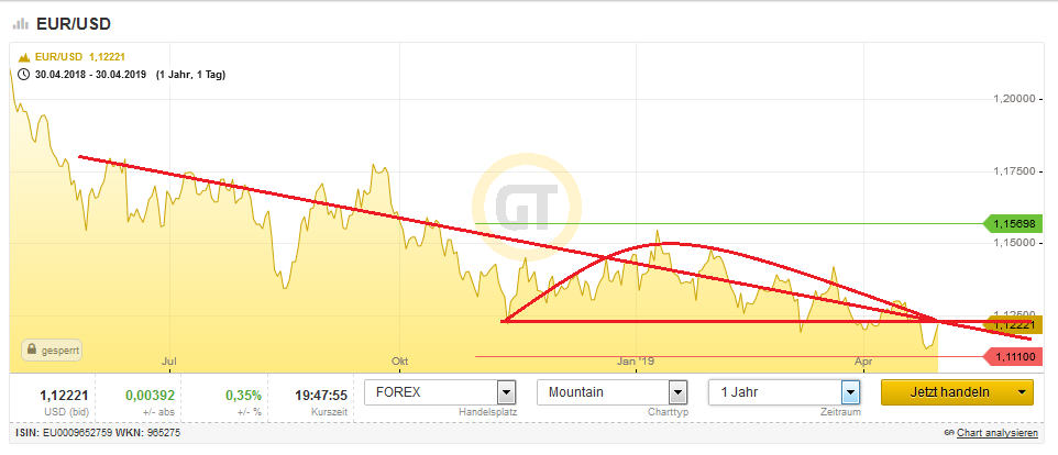 Bitcoins der nächste Monsterhype steht bevor! 1109721