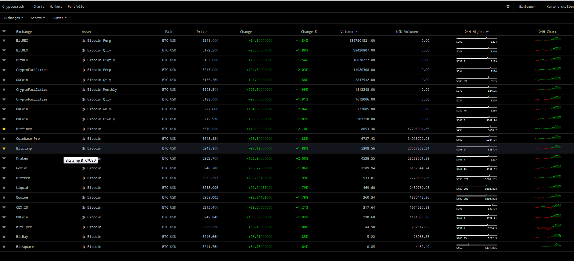 Bitcoins der nächste Monsterhype steht bevor! 1109733