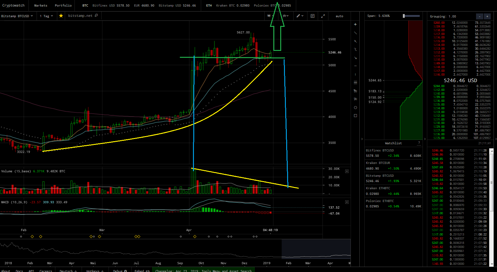 Bitcoins der nächste Monsterhype steht bevor! 1109740