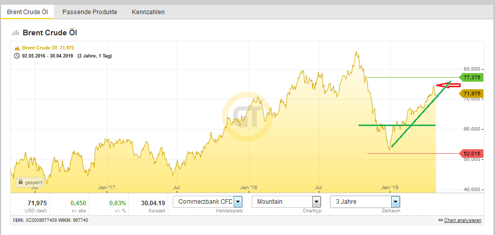 Bitcoins der nächste Monsterhype steht bevor! 1109845