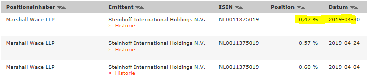 Steinhoff International Holdings N.V. 1109960