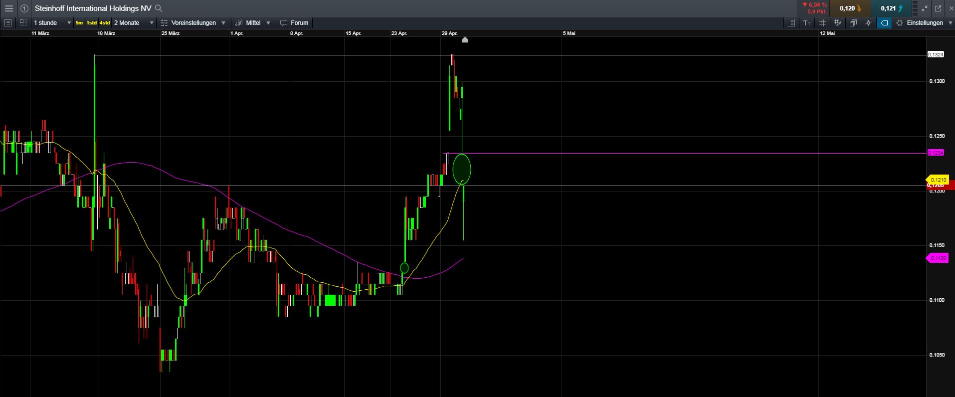 Steinhoff International Holdings N.V. 1109974