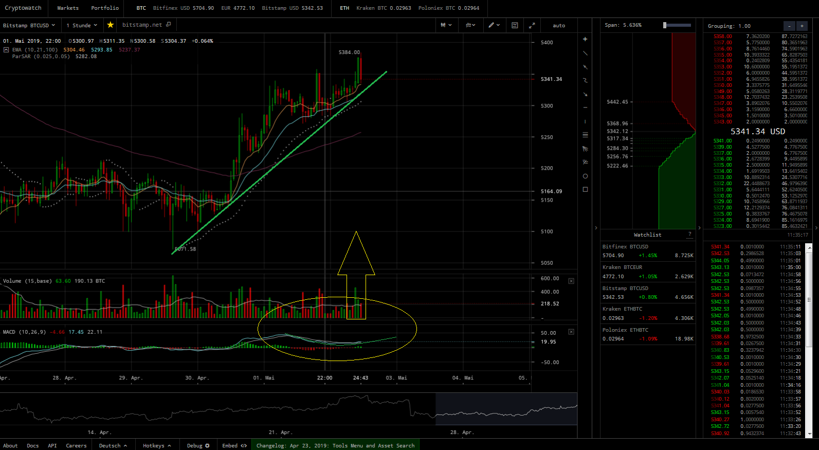 Bitcoins der nächste Monsterhype steht bevor! 1109991