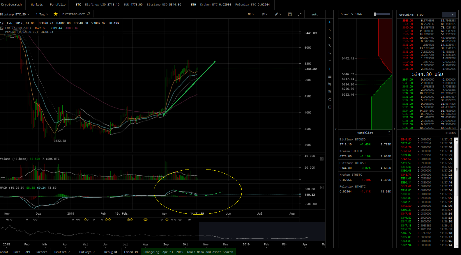 Bitcoins der nächste Monsterhype steht bevor! 1109992