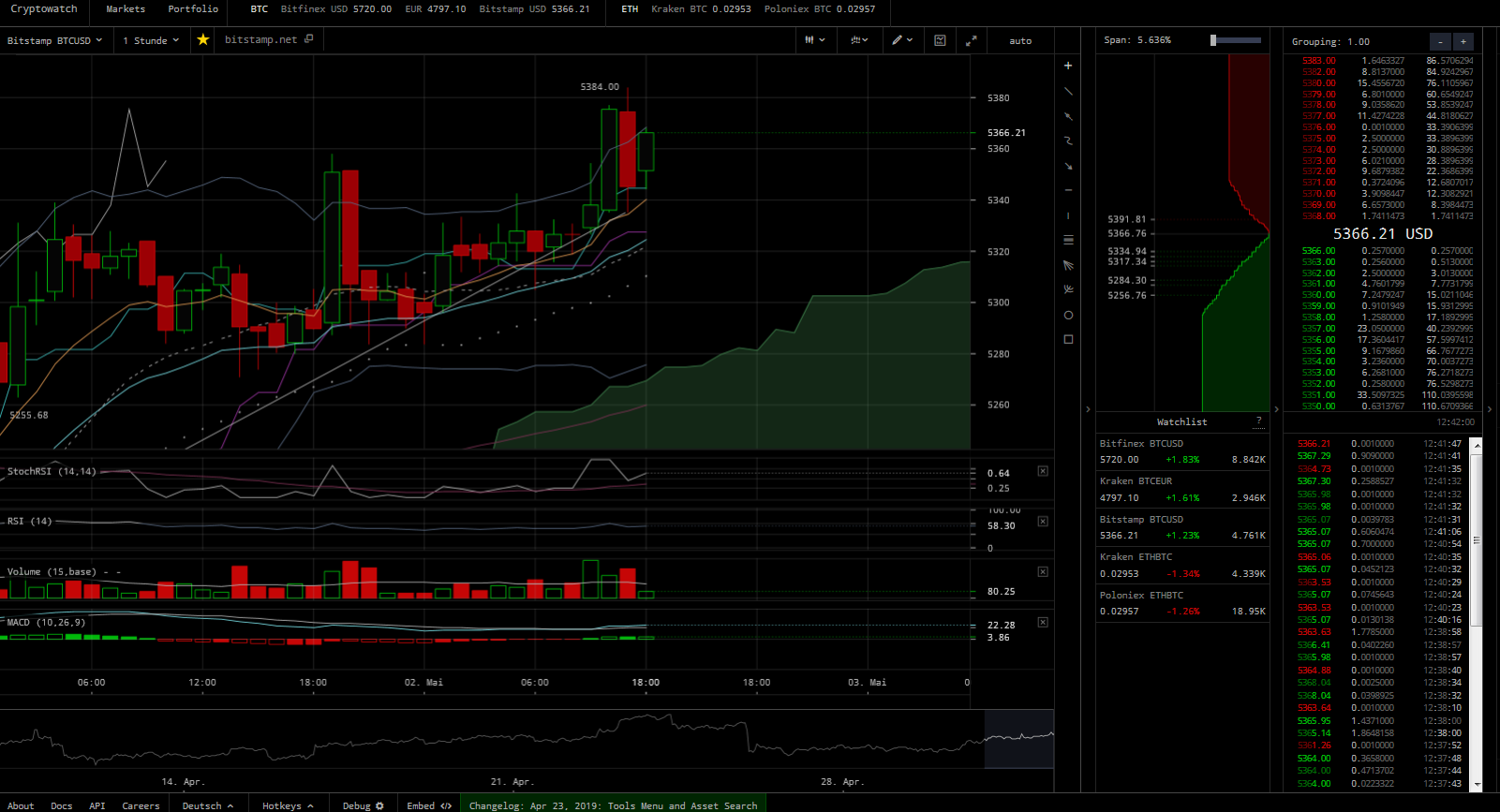 Bitcoins der nächste Monsterhype steht bevor! 1109996