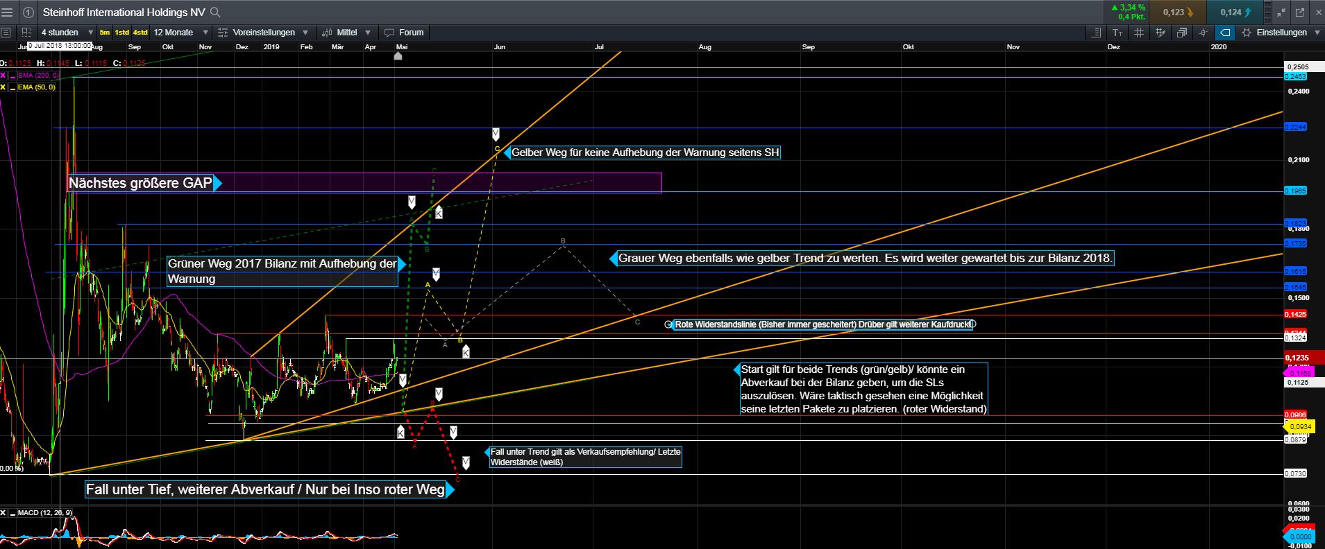 Steinhoff International Holdings N.V. 1110374