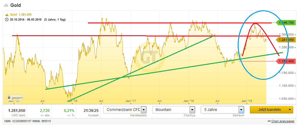 Bitcoins der nächste Monsterhype steht bevor! 1110788