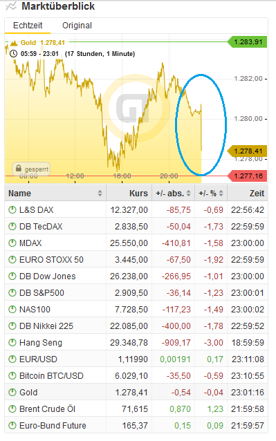 Bitcoins der nächste Monsterhype steht bevor! 1110803