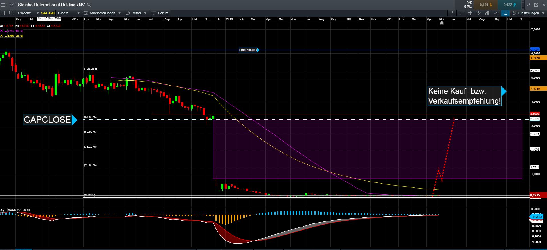 Steinhoff International Holdings N.V. 1110850