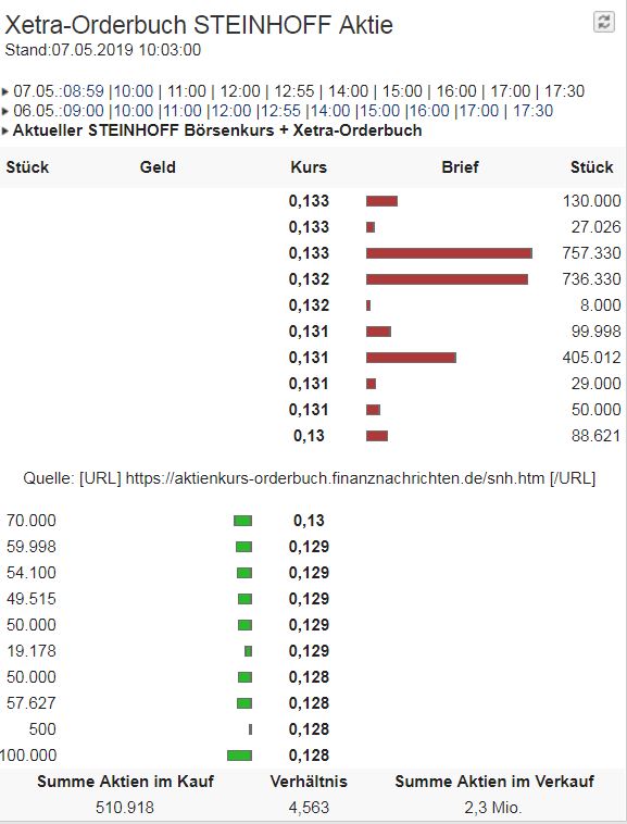 Steinhoff International Holdings N.V. 1110869