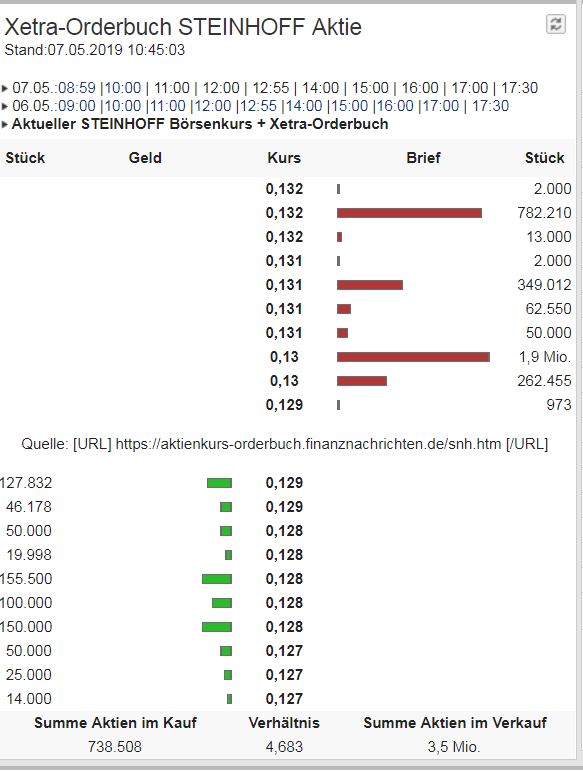 Steinhoff International Holdings N.V. 1110884