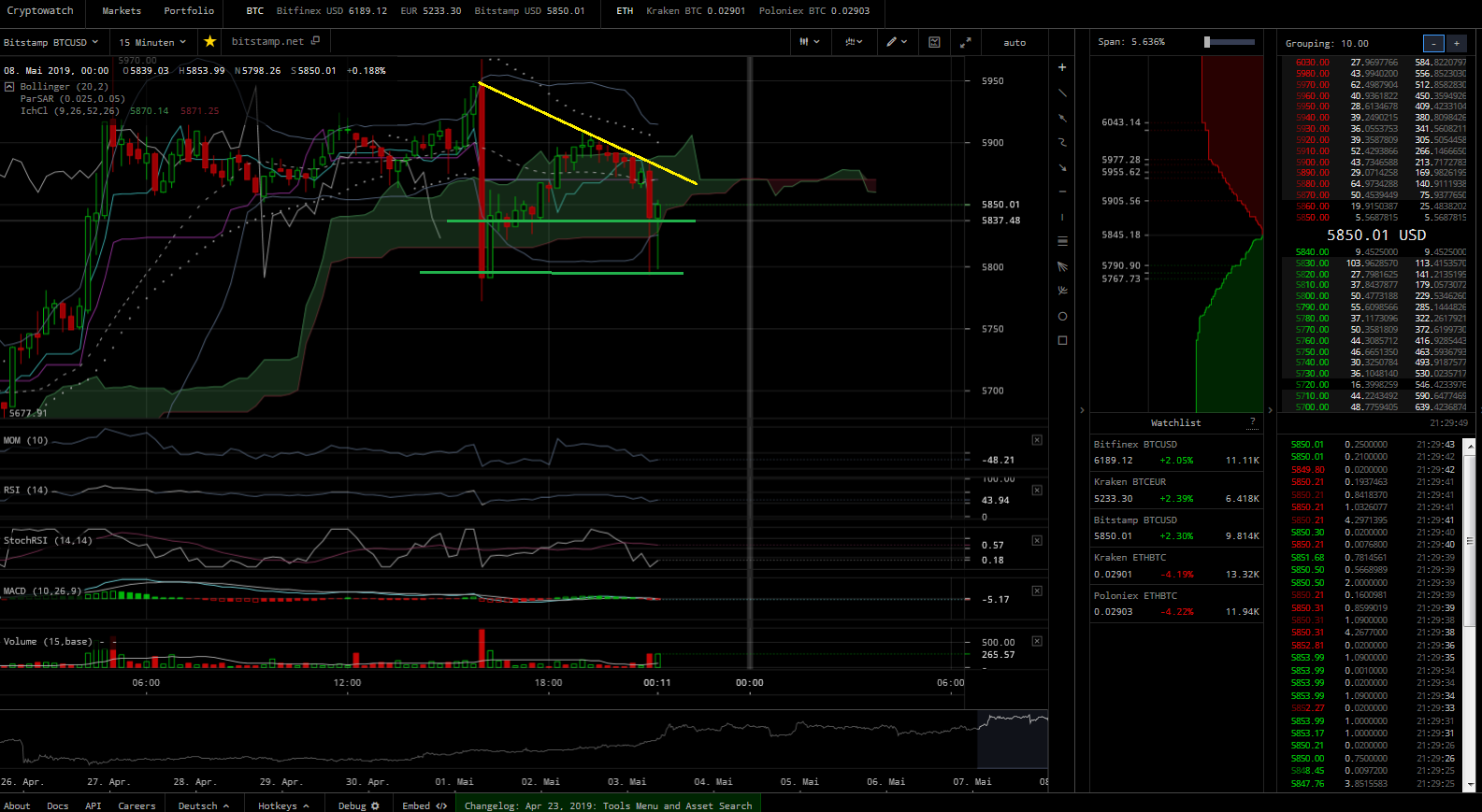 Bitcoins der nächste Monsterhype steht bevor! 1111039