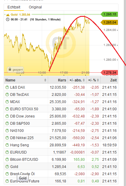 Bitcoins der nächste Monsterhype steht bevor! 1111041