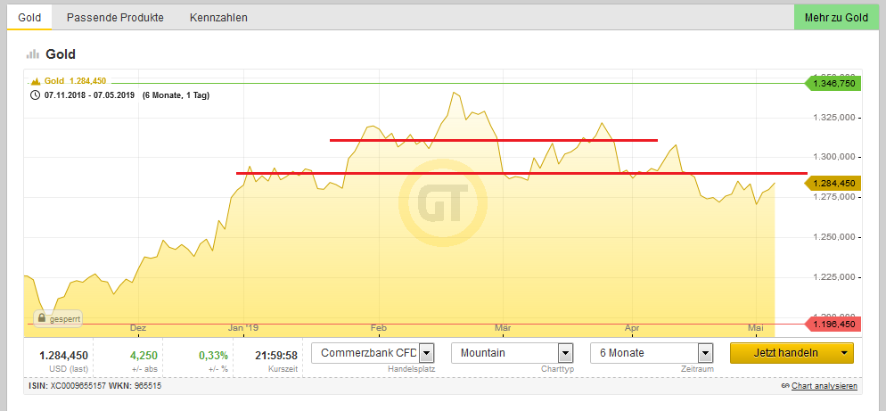 Bitcoins der nächste Monsterhype steht bevor! 1111049
