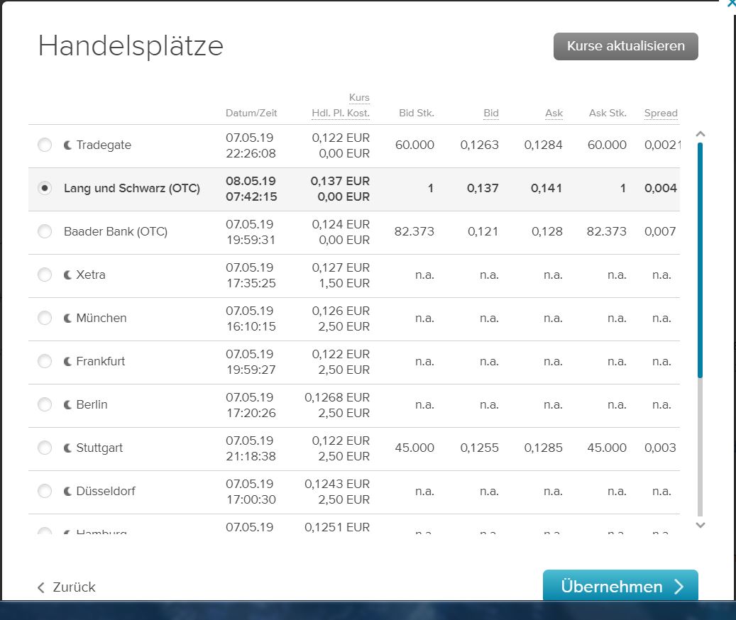 Steinhoff International Holdings N.V. 1111103
