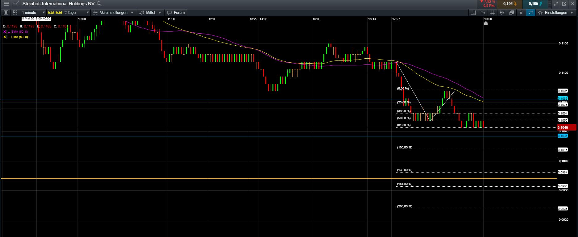 Steinhoff International Holdings N.V. 1111378