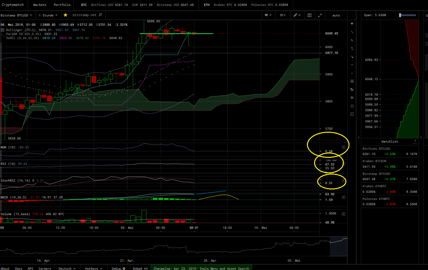 Bitcoins der nächste Monsterhype steht bevor! 1111411