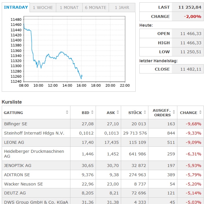 Steinhoff International Holdings N.V. 1111450