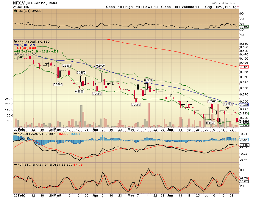 NFX Gold Inc. 111151