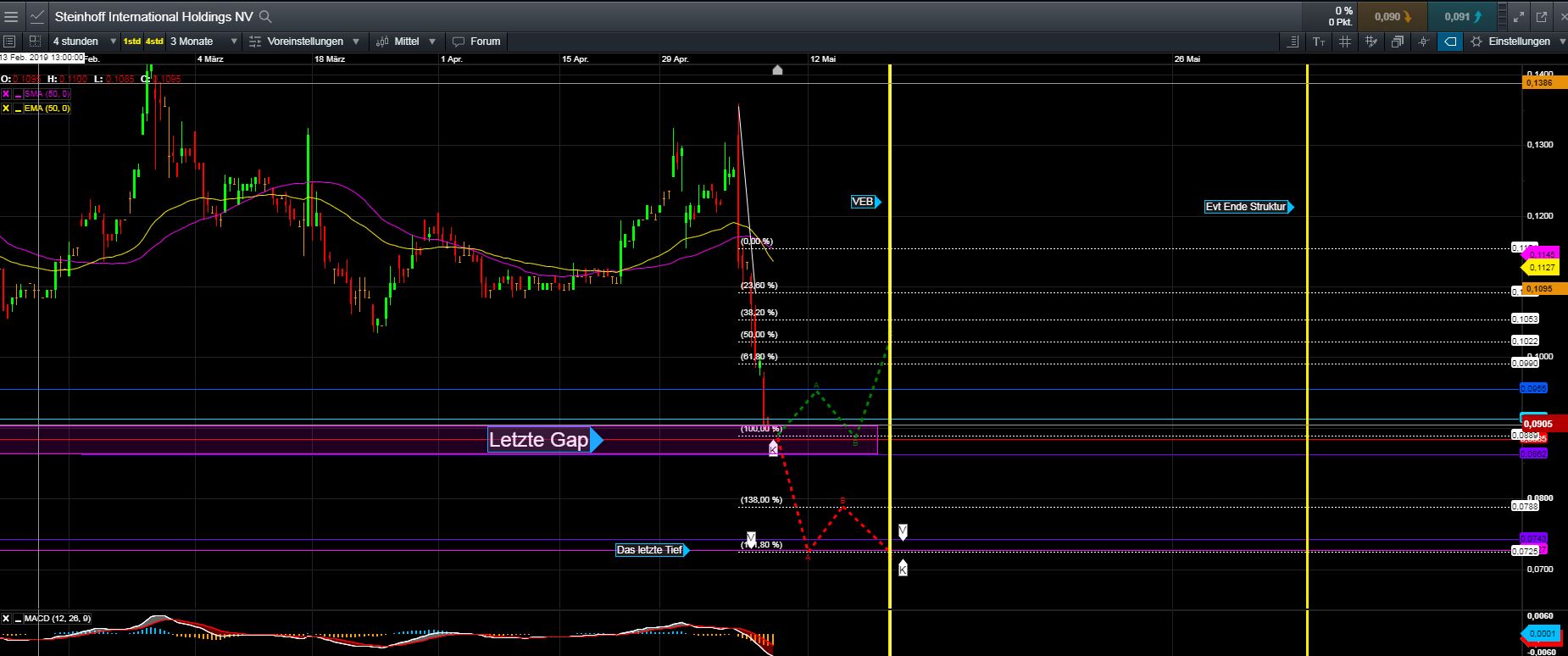 Steinhoff International Holdings N.V. 1111738