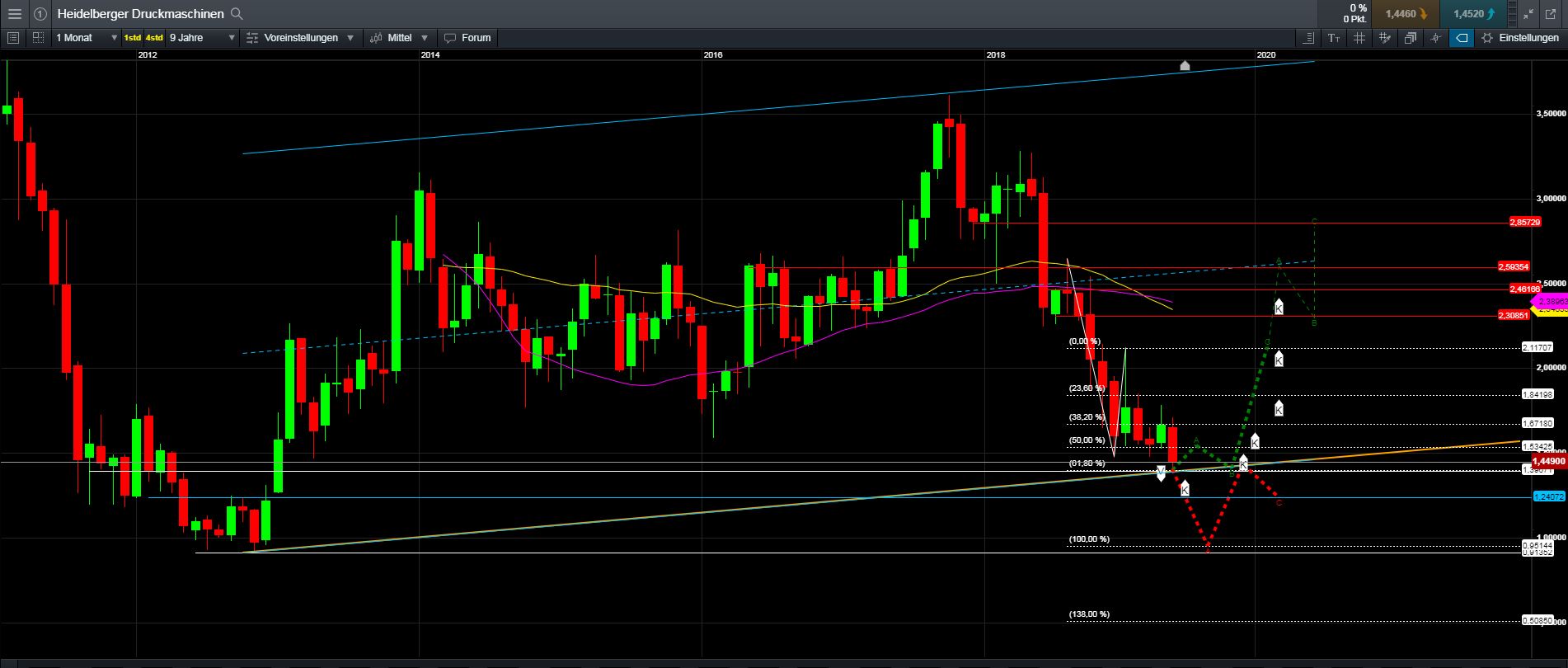 Heidelberger Druck will Gas geben.. 1111741