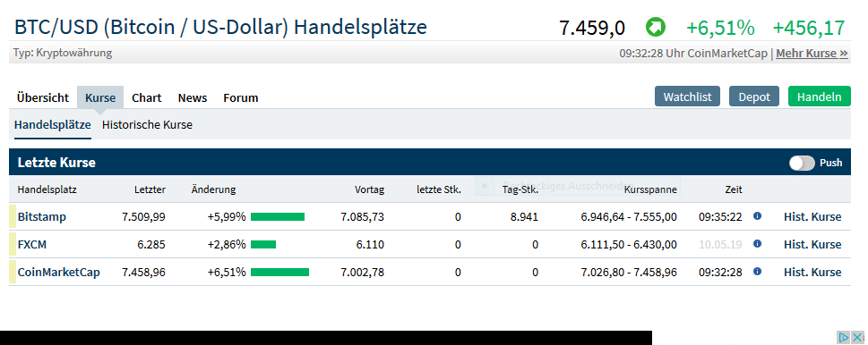 Blockchain -neue Kursrakete? WKN A116BG Stockholm 1111835