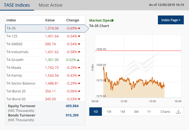 2019 QV-GDAXi-DJ-GOLD-EURUSD- JPY 1111889