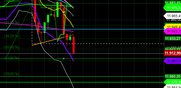 2019 QV-GDAXi-DJ-GOLD-EURUSD- JPY 1112358