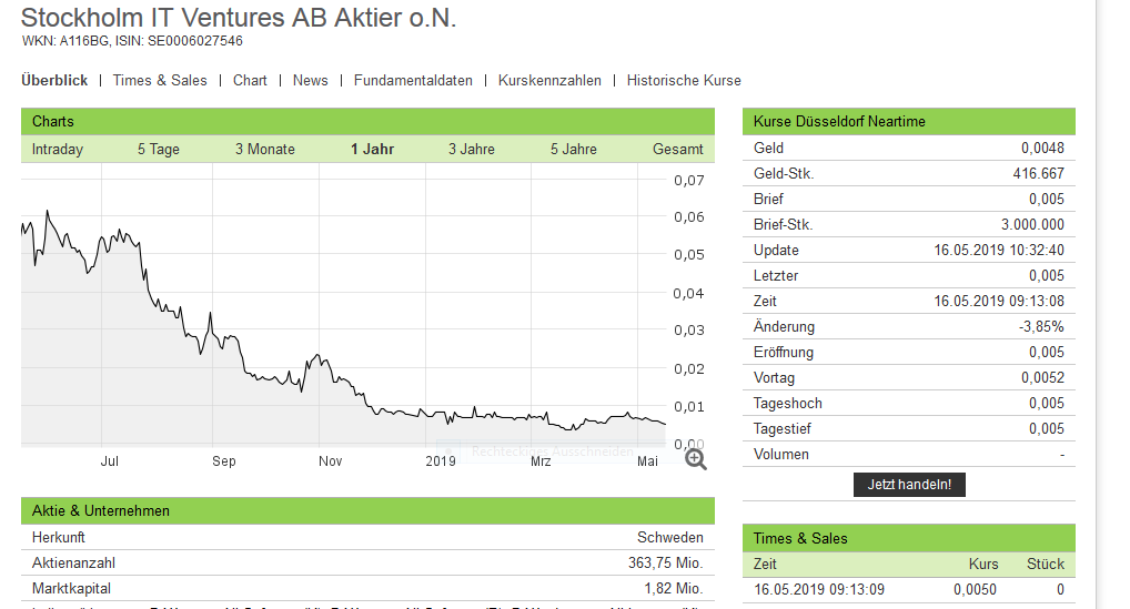 Blockchain -neue Kursrakete? WKN A116BG Stockholm 1112534