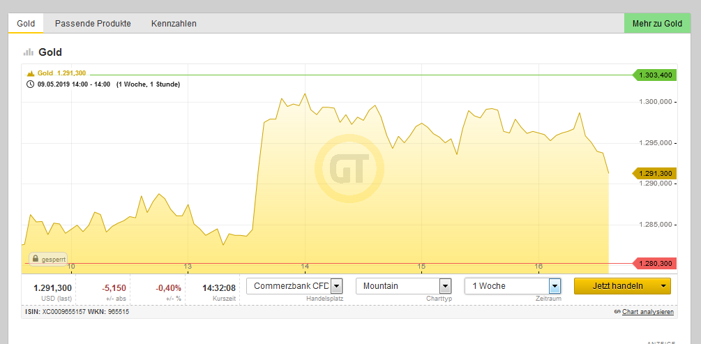 Bitcoins der nächste Monsterhype steht bevor! 1112578