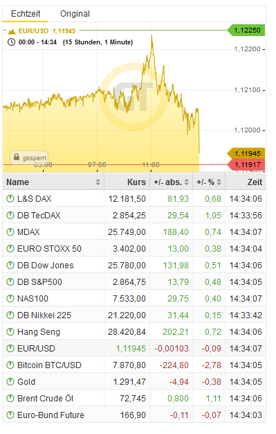 Bitcoins der nächste Monsterhype steht bevor! 1112580