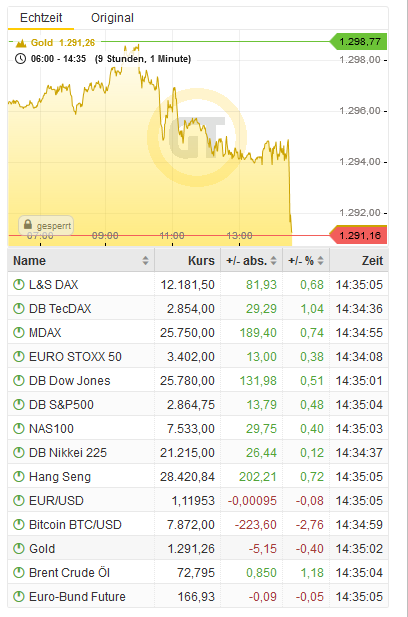 Bitcoins der nächste Monsterhype steht bevor! 1112581