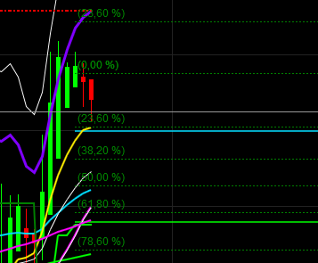 2019 QV-GDAXi-DJ-GOLD-EURUSD- JPY 1112760