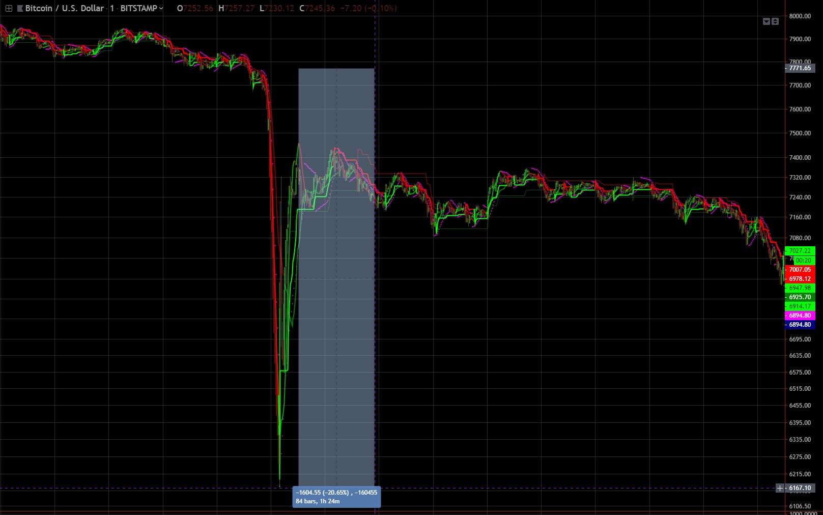 Der Crash (Original bei Geldmaschine123) 1112858