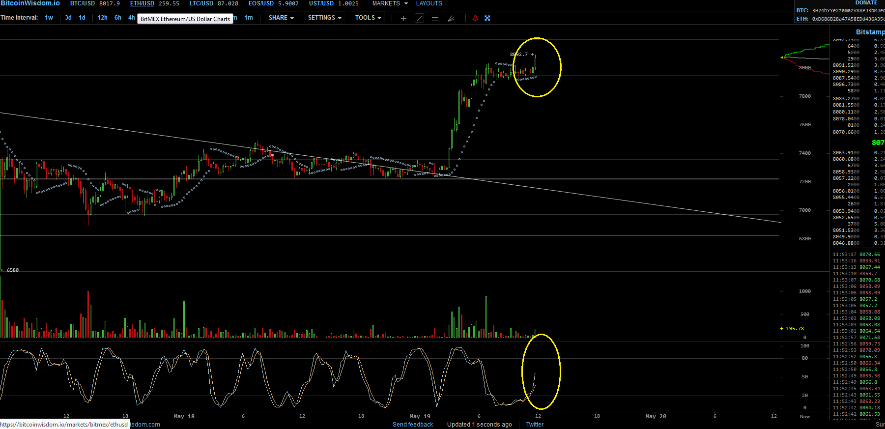Bitcoins der nächste Monsterhype steht bevor! 1113047
