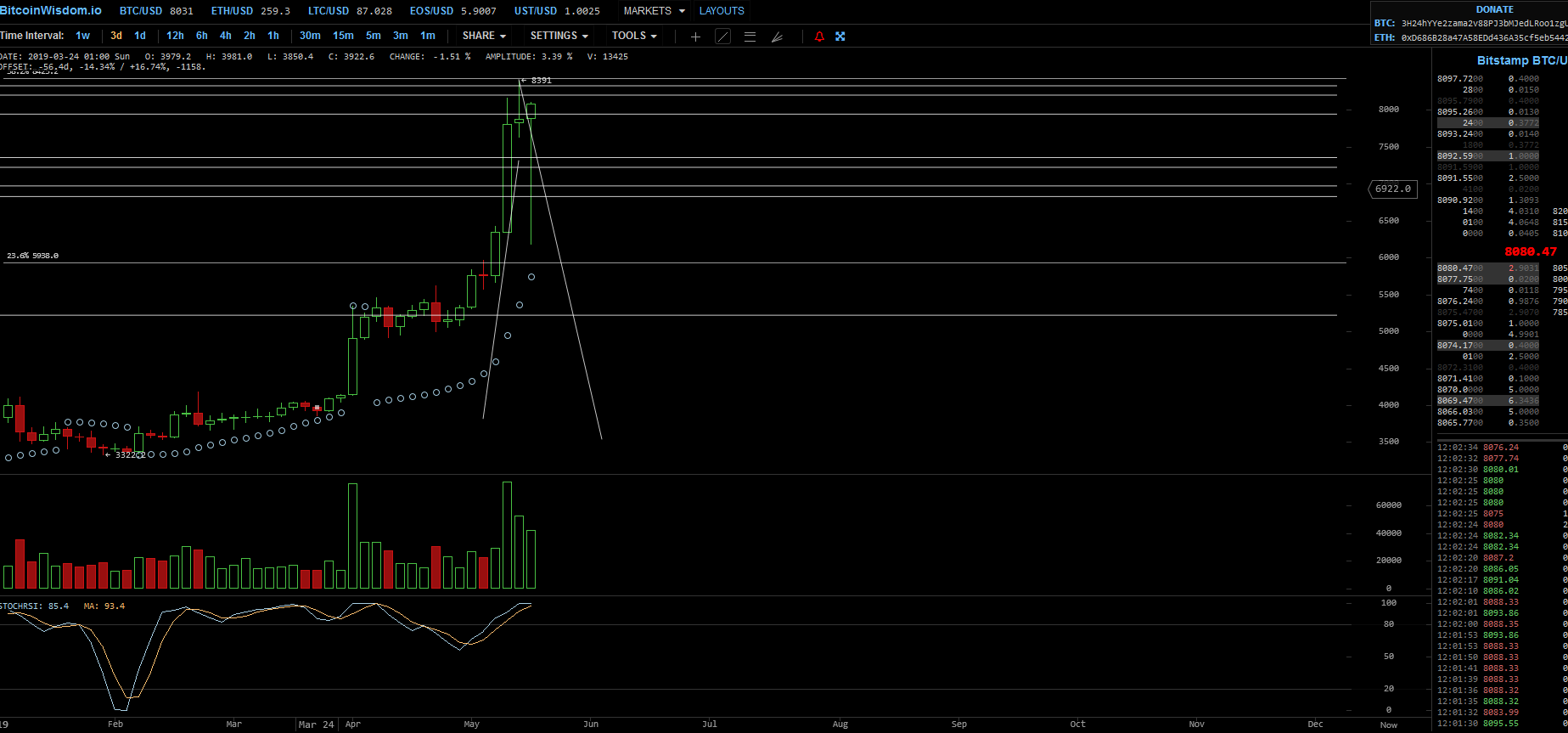 Bitcoins der nächste Monsterhype steht bevor! 1113048
