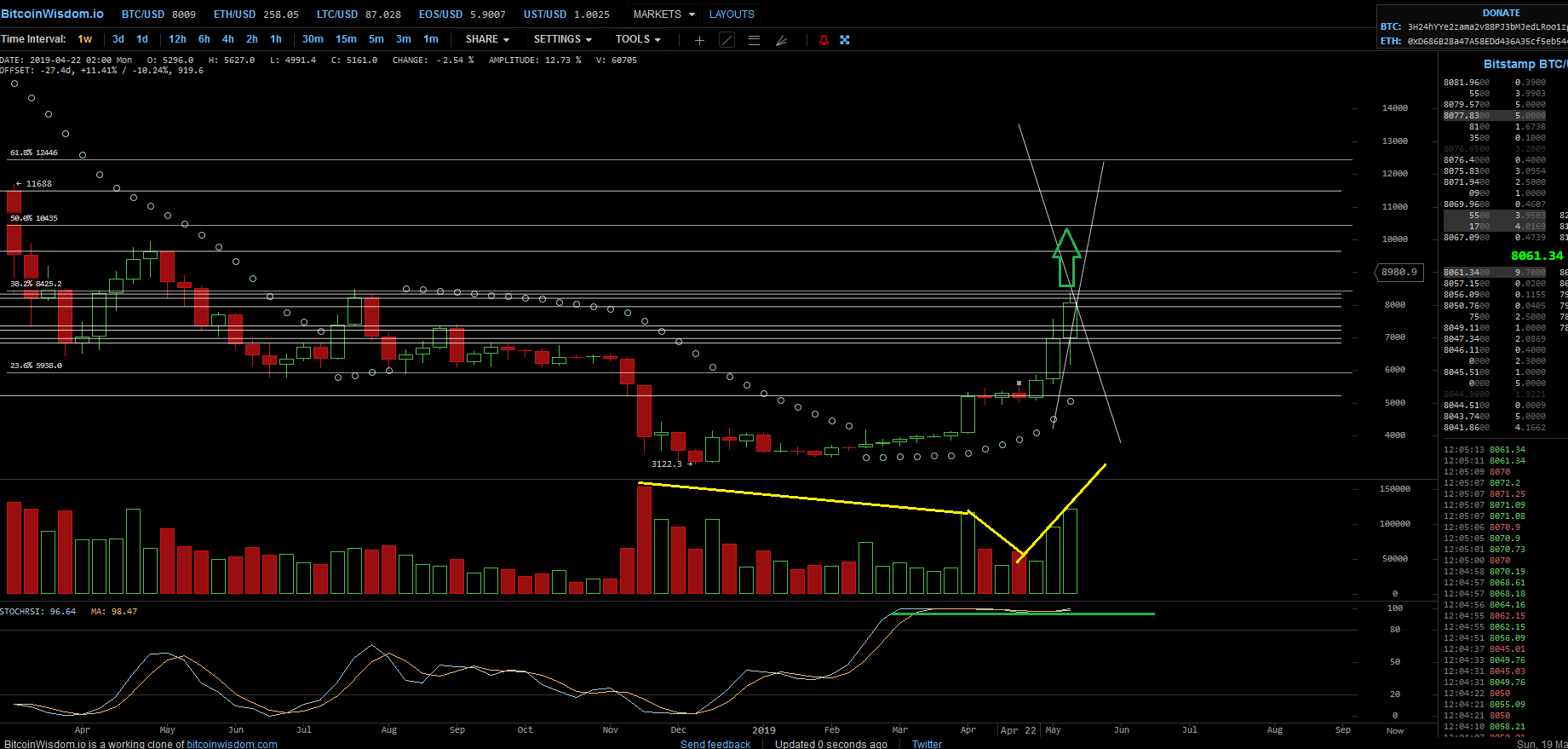 Bitcoins der nächste Monsterhype steht bevor! 1113049